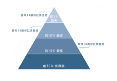 USABO競賽介紹，USABO賽程安排，犀牛USABO競賽培訓(xùn)課程熱報中