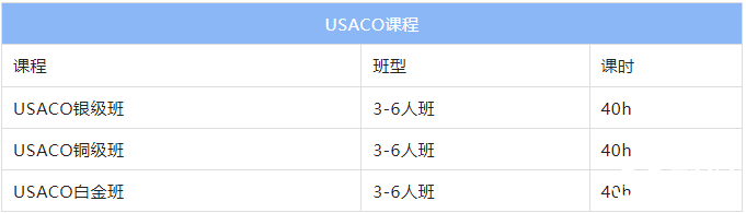 USACO是什么比賽？USACO在國內(nèi)的含金量分析