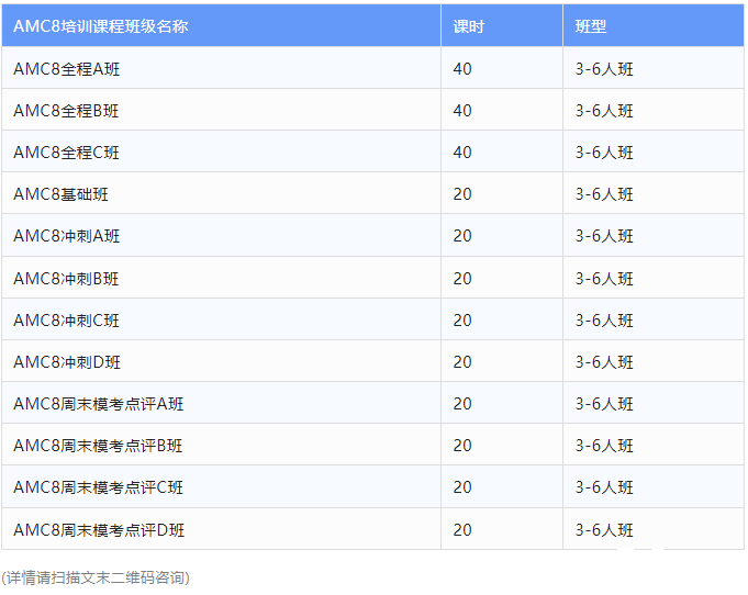 AMC8競(jìng)賽培訓(xùn)班哪里好?競(jìng)賽培訓(xùn)課程介紹!