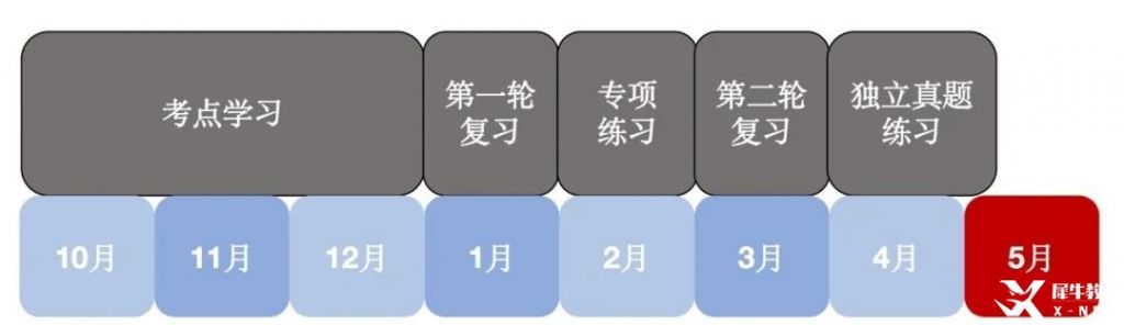 AP物理備考時(shí)間規(guī)劃及課程選擇分析！附AP物理輔導(dǎo)培訓(xùn)班介紹！