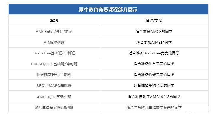 1-11年級數(shù)學(xué)競賽規(guī)劃方案來啦！各年級推薦競賽及等級匯總！