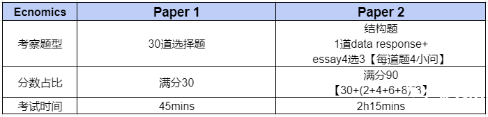 IG經(jīng)濟輔導班哪里有?IG經(jīng)濟學習建議請收下!