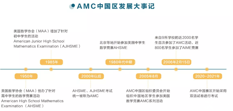 AMC8數(shù)學(xué)競賽的含金量怎么樣?多少分可以得獎呢？