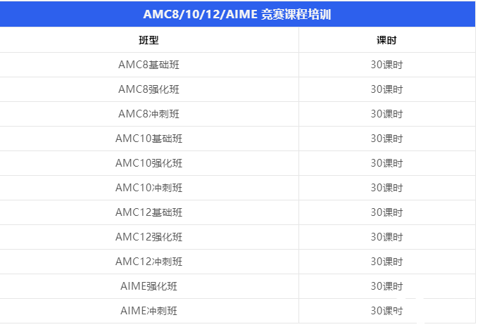 AMC12競賽培訓(xùn)輔導(dǎo)班哪個好，上海輔導(dǎo)班推薦!