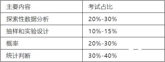 AP統(tǒng)計(jì)學(xué)同步輔導(dǎo)課程，如何學(xué)好AP統(tǒng)計(jì)學(xué)?