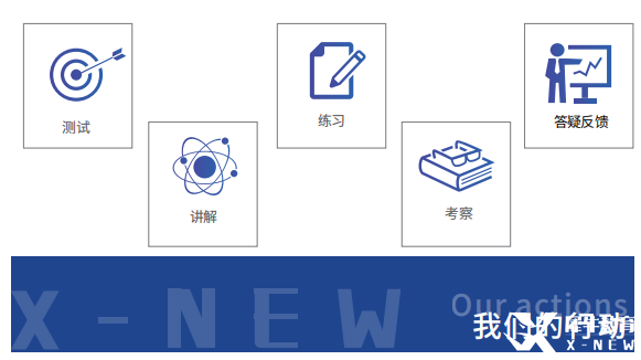 IB課程輔導(dǎo)機(jī)構(gòu)推薦，哪家機(jī)構(gòu)更靠譜？