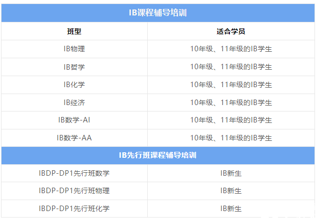 IB課程輔導(dǎo)機(jī)構(gòu)推薦，哪家機(jī)構(gòu)更靠譜？