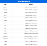 哪些同學(xué)適合選AP微觀經(jīng)濟(jì)學(xué)？AP課程培訓(xùn)班推薦