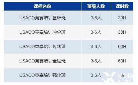 usaco競賽的級別分類是怎樣的？usaco競賽沖金班報(bào)名中！