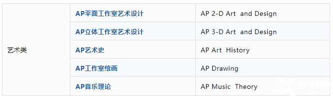 AP課程是什么？AP考試體系介紹！