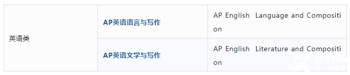 AP課程是什么？AP考試體系介紹！