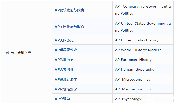 AP課程是什么？AP考試體系介紹！