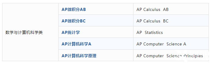 AP課程是什么？AP考試體系介紹！