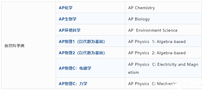 AP課程是什么？AP考試體系介紹！