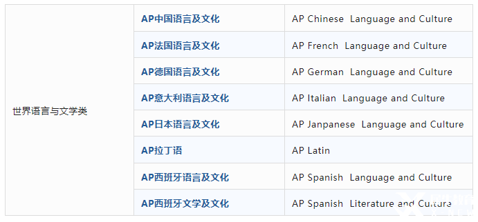 AP課程是什么？AP考試體系介紹！