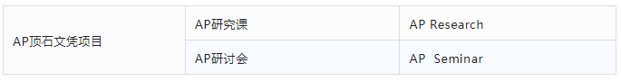 AP課程是什么？AP考試體系介紹！