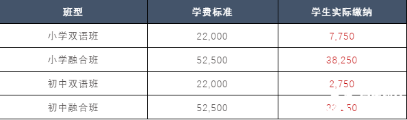 內(nèi)推：燎原雙語(yǔ)2023春季小初插班申請(qǐng)啟動(dòng)