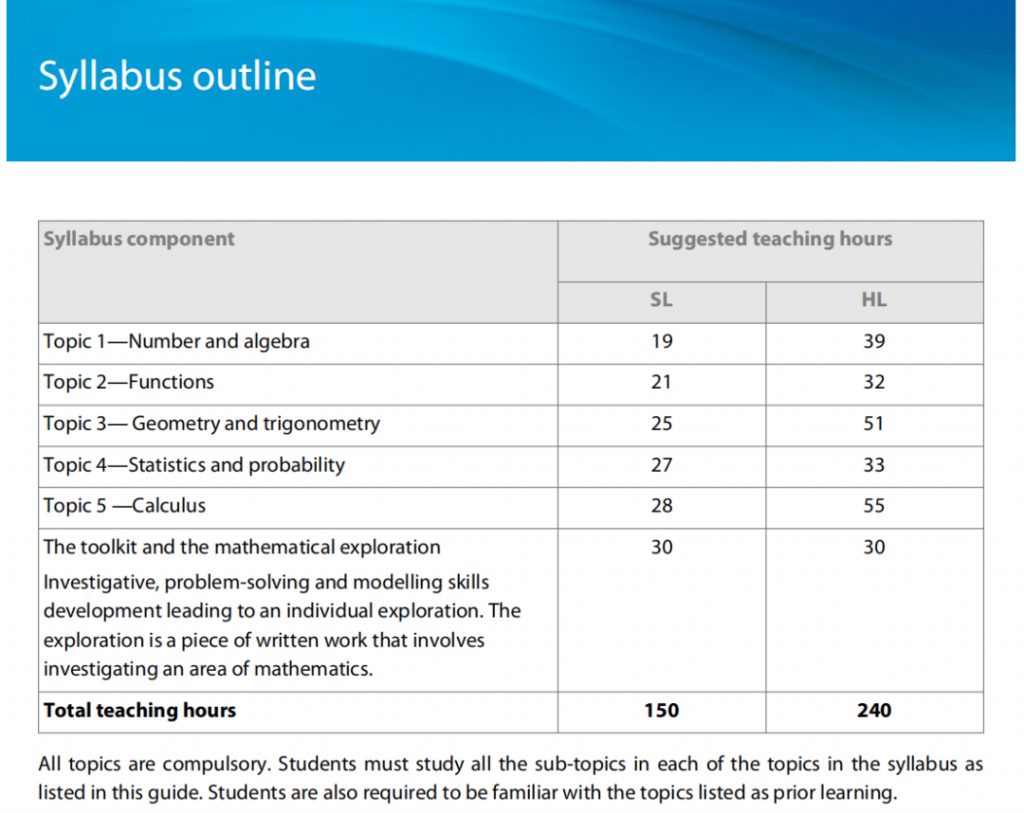IB數(shù)學AA HL課程學什么？IB數(shù)學選課建議請收下！