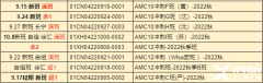 AMC10培訓(xùn)課程哪家好?上海AMC課程班介紹！