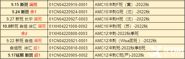 AMC10培訓(xùn)課程哪家好?上海AMC課程班介紹！