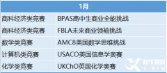 2023年國際競賽時間表出爐！這些競賽值得一試！