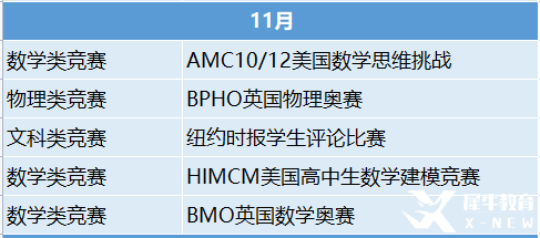 2023年國(guó)際競(jìng)賽時(shí)間表出爐！這些競(jìng)賽值得一試！