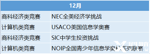 2023年國(guó)際競(jìng)賽時(shí)間表出爐！這些競(jìng)賽值得一試！