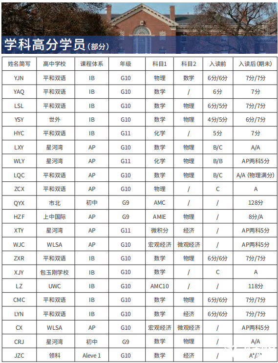 IB課程是什么？IB課程體系適合哪些學(xué)生呢？