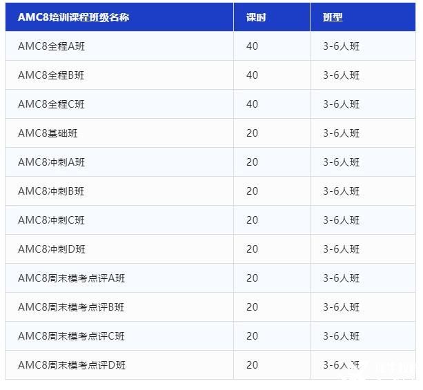 AMC8競賽沖刺培訓(xùn)，犀牛教育專業(yè)競賽輔導(dǎo)助你一臂之力!