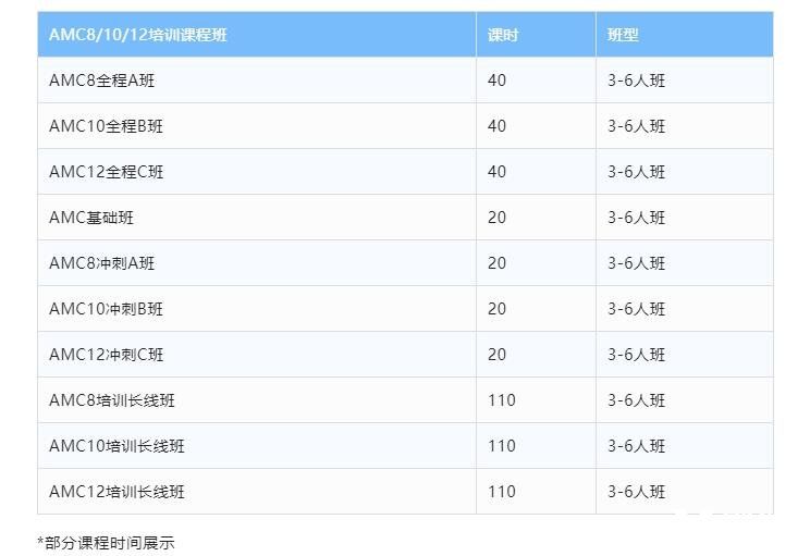 火爆全球的AMC數(shù)學(xué)競賽，不同年級段學(xué)生何時準備AMC競賽？