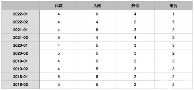 AIME競賽難度怎樣？競賽前期需要做什么準備？