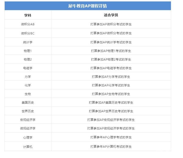 AP物理1學(xué)習(xí)計劃及備考誤區(qū)分享！AP物理1同步輔導(dǎo)課程報名中！