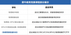 盤點2023年高含金量國際物理競賽，附犀牛物理競賽寒假培訓班詳細介紹~