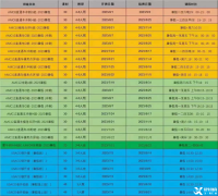 2023AMC10競賽如何規(guī)劃？上海的AMC10競賽輔導機構嗎？