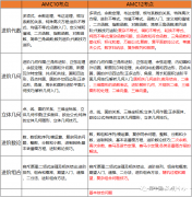 10年級學(xué)生選擇AMC10還是AMC12？AMC競賽難度大嗎？