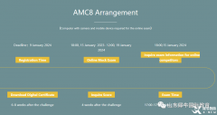 2023AMC競賽考試時間是什么時候？北京有AMC競賽輔導(dǎo)機構(gòu)嗎?