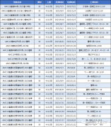 AMC12和AMC10競賽知識點(diǎn)對比！如何選擇適合自己的數(shù)學(xué)競賽呢？