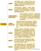 AMC10競賽知識點(diǎn)考點(diǎn)匯總有嗎？AMC10暑期培訓(xùn)拿高分的方法~