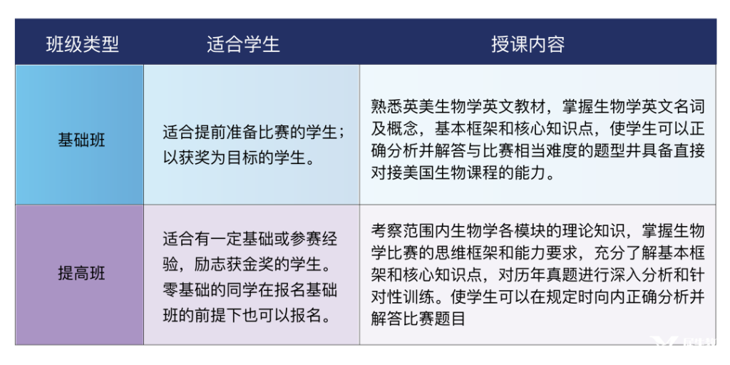 犀牛教育BBO生物競賽輔導(dǎo)，小班/一對一專業(yè)授課！