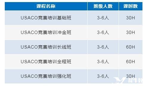 USACO計算機(jī)競賽輔導(dǎo)培訓(xùn)，專業(yè)USACO競賽老師助力金獎沖刺！