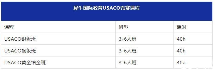 USACO競賽第二場月賽即將開啟，犀牛教育USACO競賽沖金班報(bào)名中！