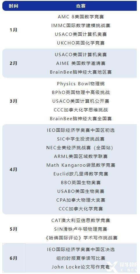 2023年上半年高質(zhì)量國(guó)際競(jìng)賽匯總，建議收藏！