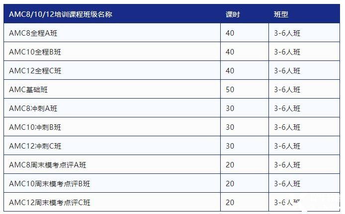 2023年AMC10競賽輔導班報名中！專業(yè)師資助力AMC10前1%！