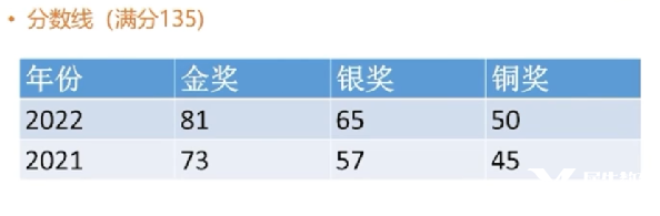 IMC/JMC數(shù)學(xué)競(jìng)賽輔導(dǎo)哪里有？英國(guó)UKMT系列數(shù)學(xué)競(jìng)賽不容錯(cuò)過(guò)！