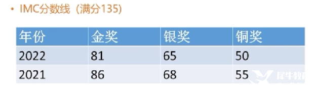 IMC/JMC數(shù)學(xué)競(jìng)賽輔導(dǎo)哪里有？英國(guó)UKMT系列數(shù)學(xué)競(jìng)賽不容錯(cuò)過(guò)！