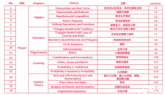 AMC10培訓(xùn)課程介紹，上海犀牛AMC10寒假班已開啟，春季班預(yù)報中~