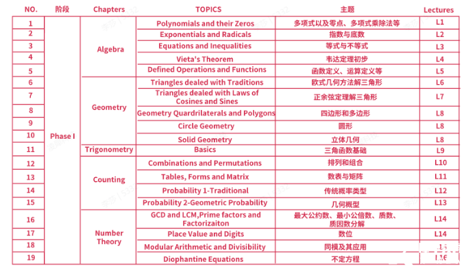 AMC10培訓(xùn)課程介紹，上海犀牛AMC10寒假班已開啟，春季班預(yù)報(bào)中~