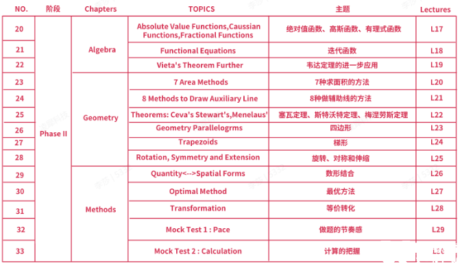 AMC10培訓(xùn)課程介紹，上海犀牛AMC10寒假班已開啟，春季班預(yù)報(bào)中~