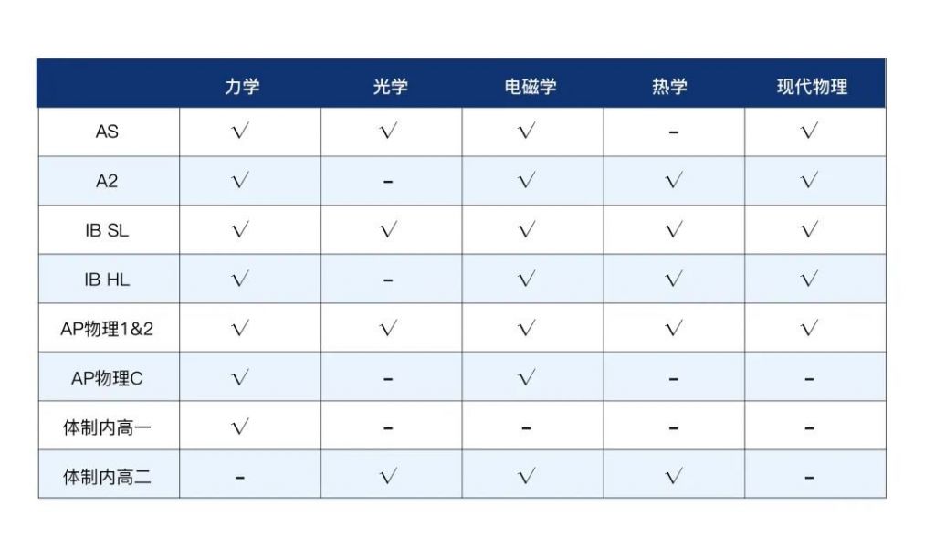 2023年物理碗競(jìng)賽已開(kāi)啟！考試信息/知識(shí)點(diǎn)總結(jié)/輔導(dǎo)課程助力金獎(jiǎng)沖刺！