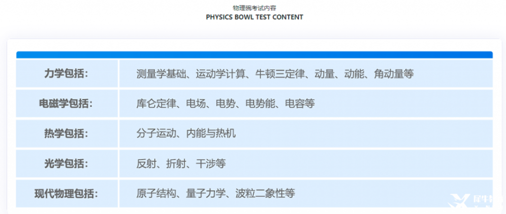 物理碗歷年真題+知識(shí)點(diǎn)匯總+公式定理，物理碗競(jìng)賽沖分必備！